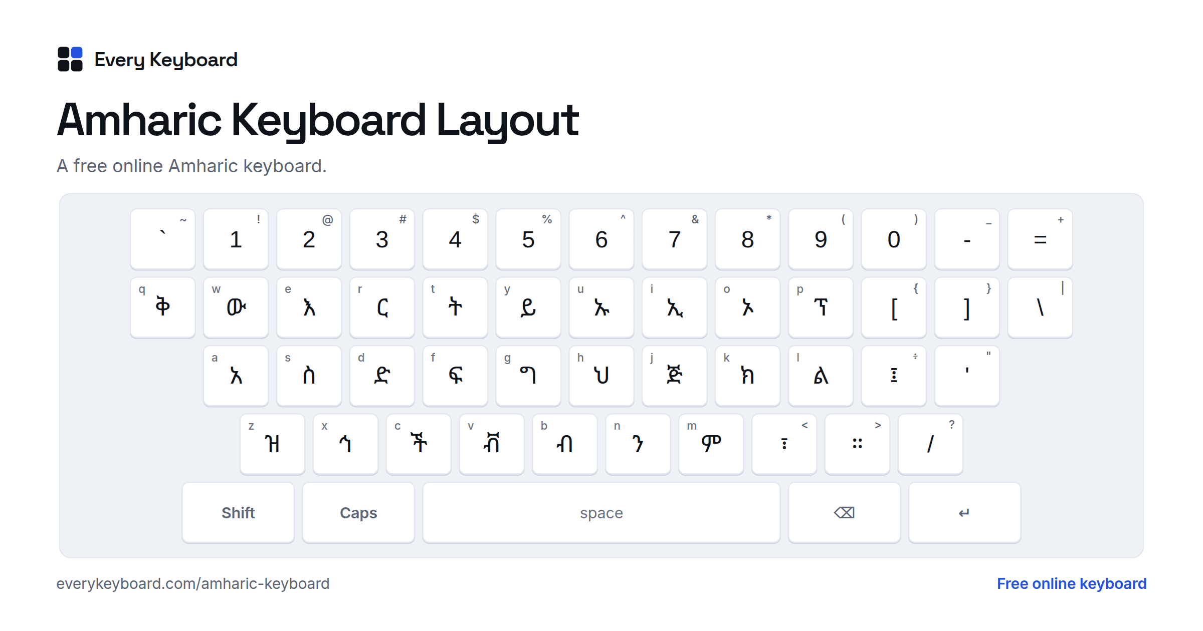Amharic Keyboard layout: every key with the letter it types and the matching English key