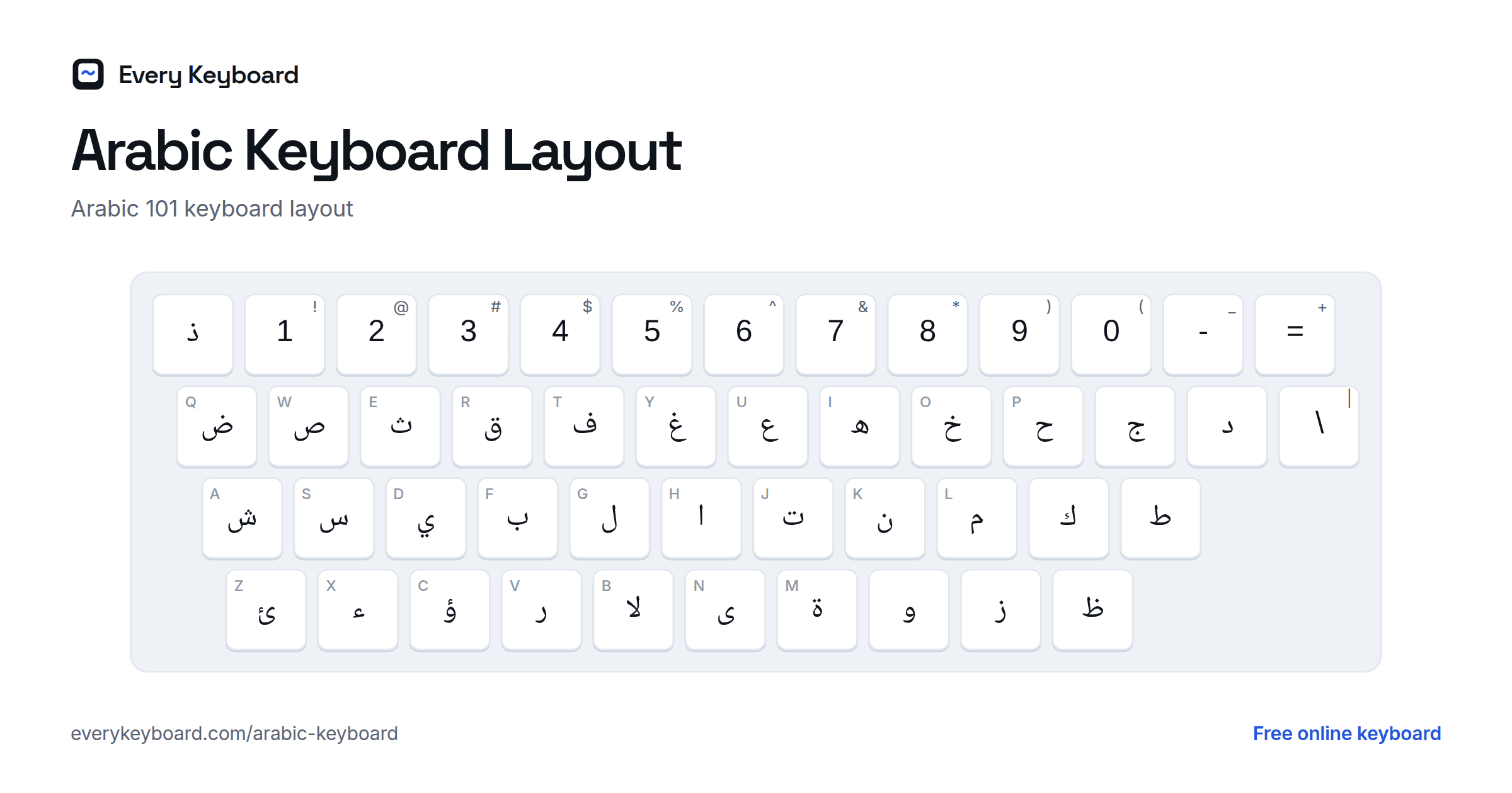 Arabic Keyboard layout: every key with the letter it types and the matching English key