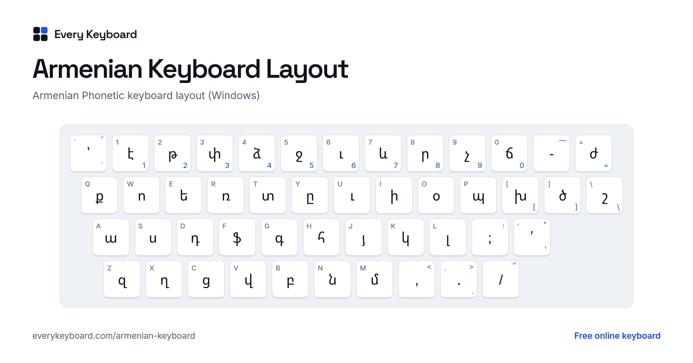 Armenian Keyboard layout: every key with the letter it types and the matching English key