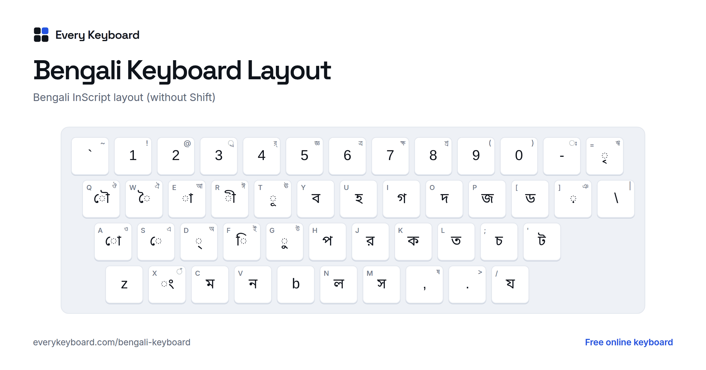 Bengali Keyboard layout: every key with the letter it types and the matching English key
