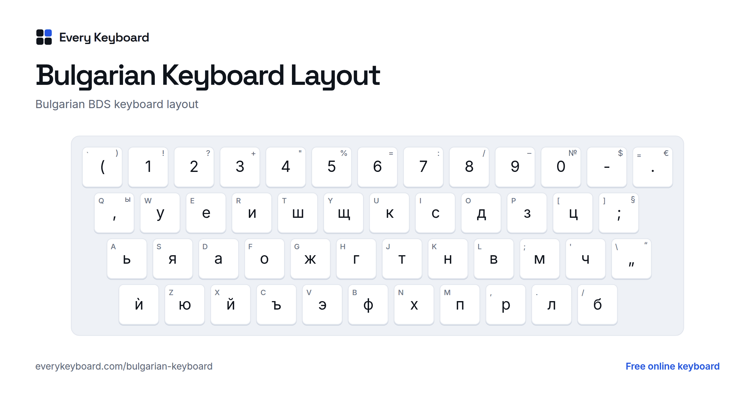 Bulgarian Keyboard layout: every key with the letter it types and the matching English key