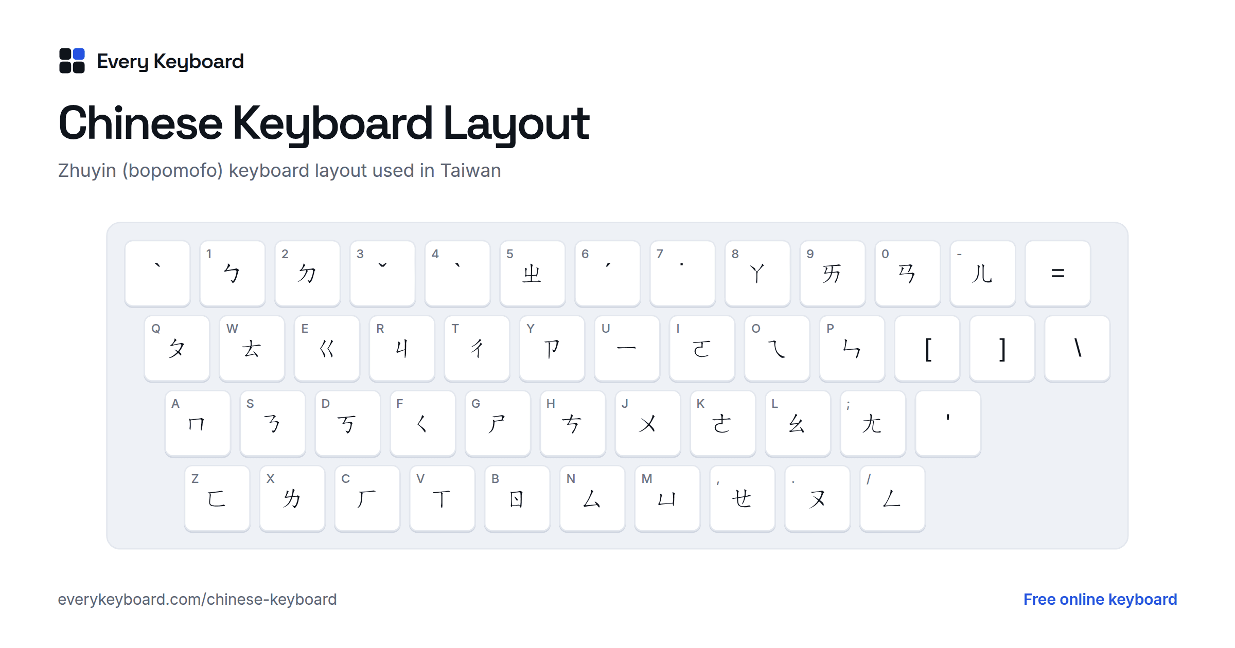 Chinese Keyboard layout: every key with the letter it types and the matching English key