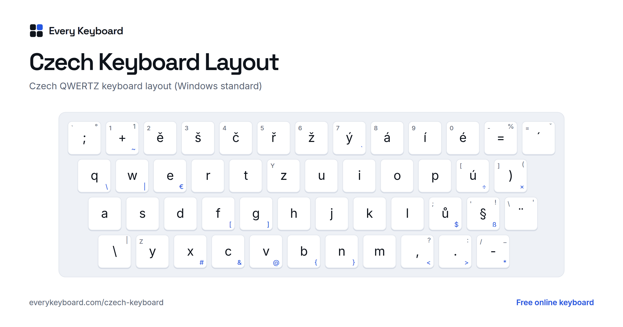 Czech Keyboard layout: every key with the letter it types and the matching English key
