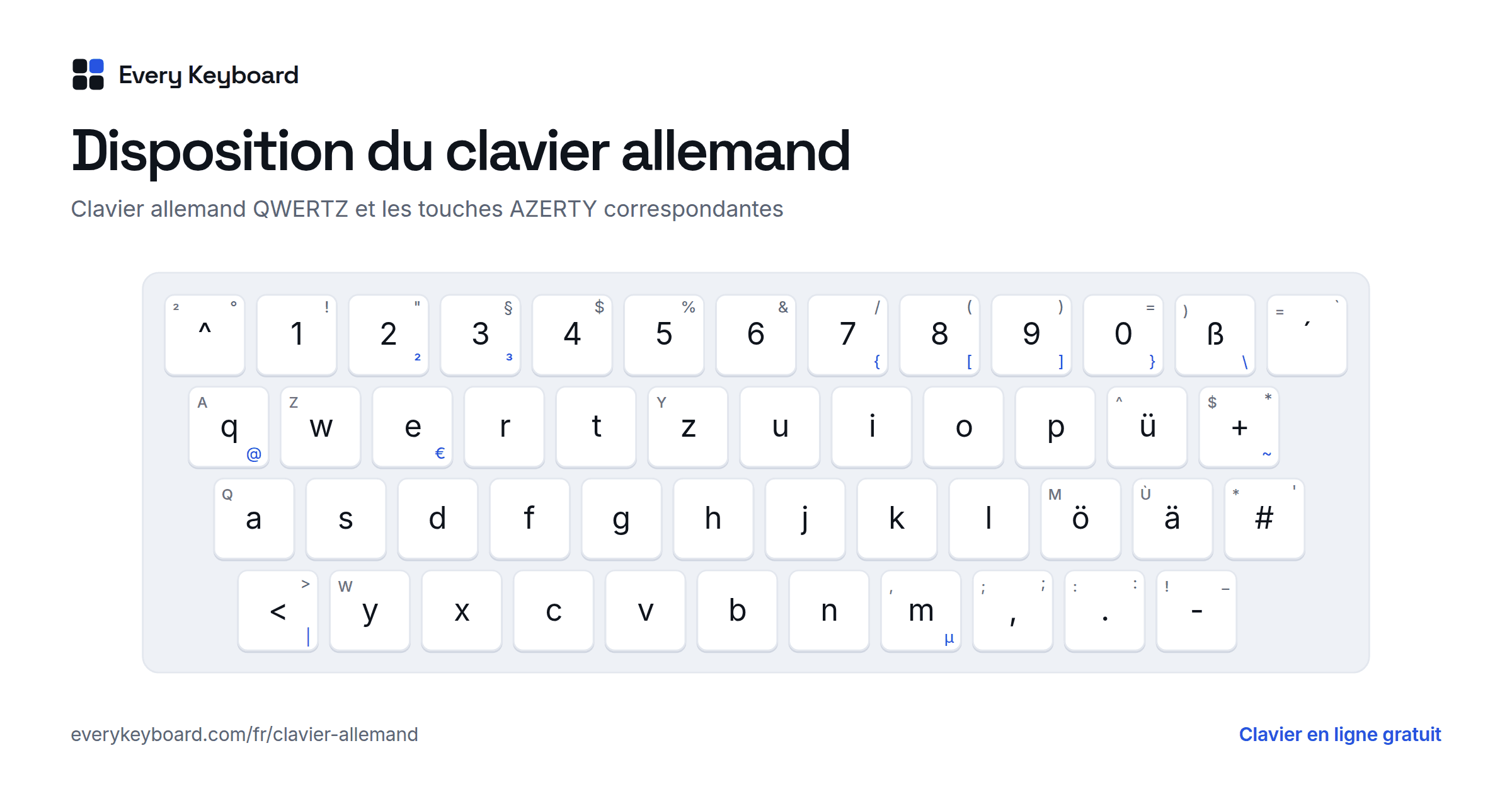Disposition du clavier allemand : chaque touche avec le caractère qu'elle tape et la touche correspondante