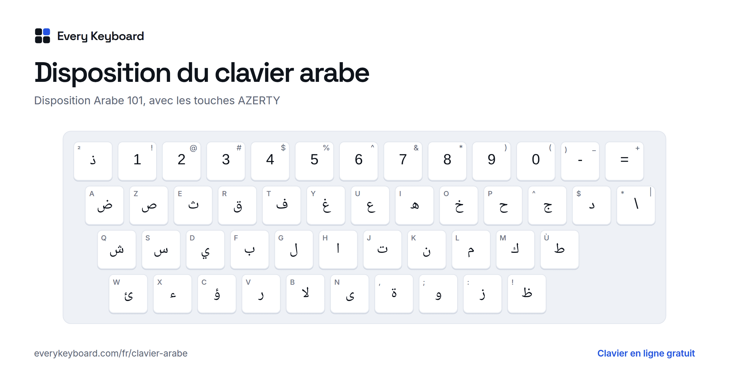 Disposition du clavier arabe : chaque touche avec le caractère qu'elle tape et la touche correspondante