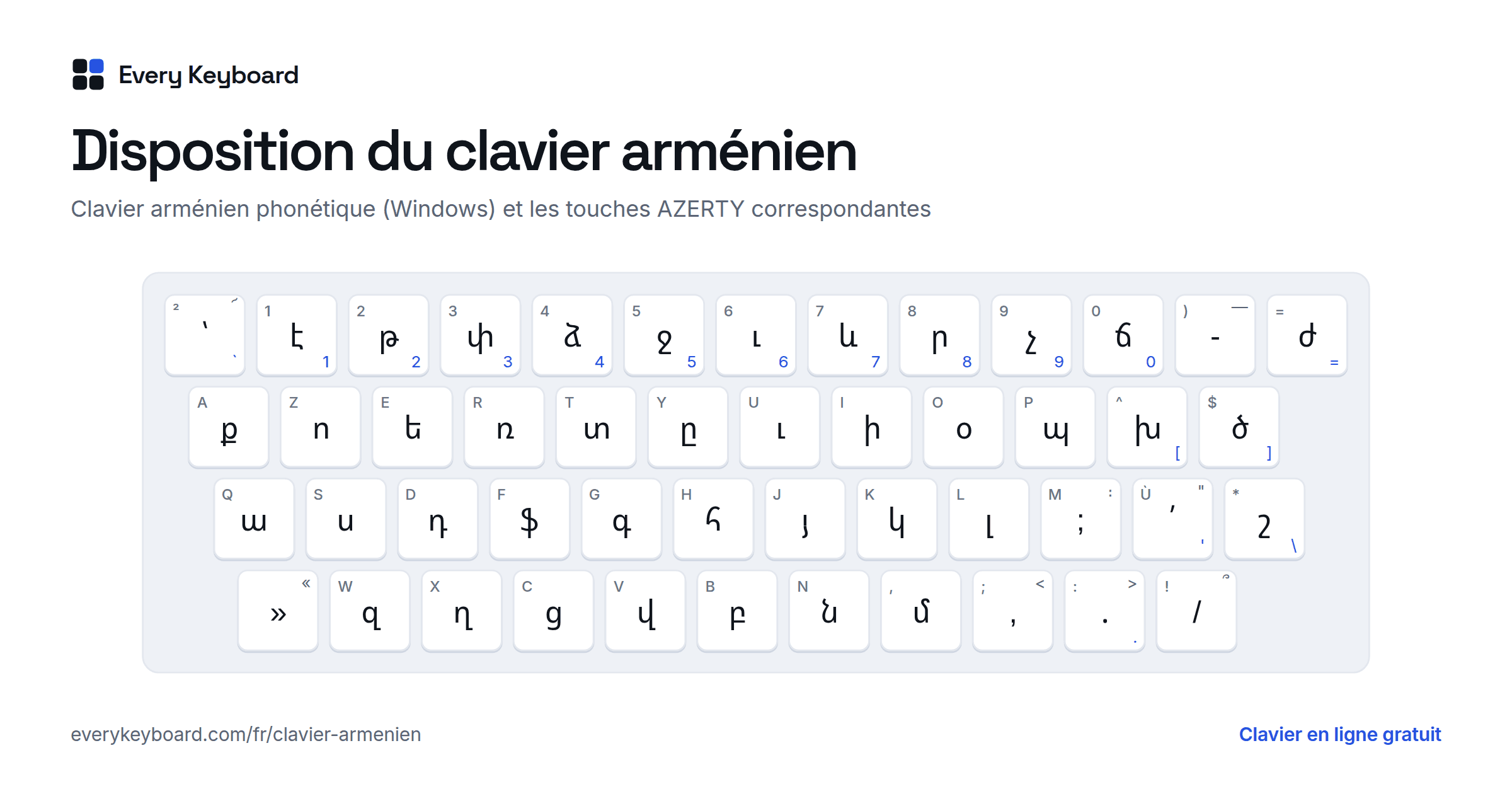 Disposition du clavier arménien : chaque touche avec le caractère qu'elle tape et la touche correspondante