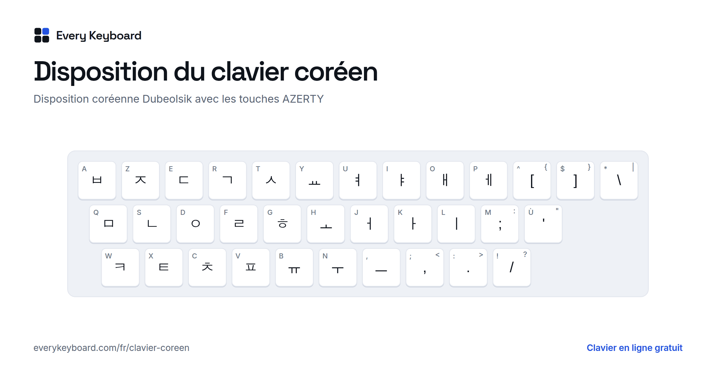 Disposition du clavier coréen : chaque touche avec le caractère qu'elle tape et la touche correspondante
