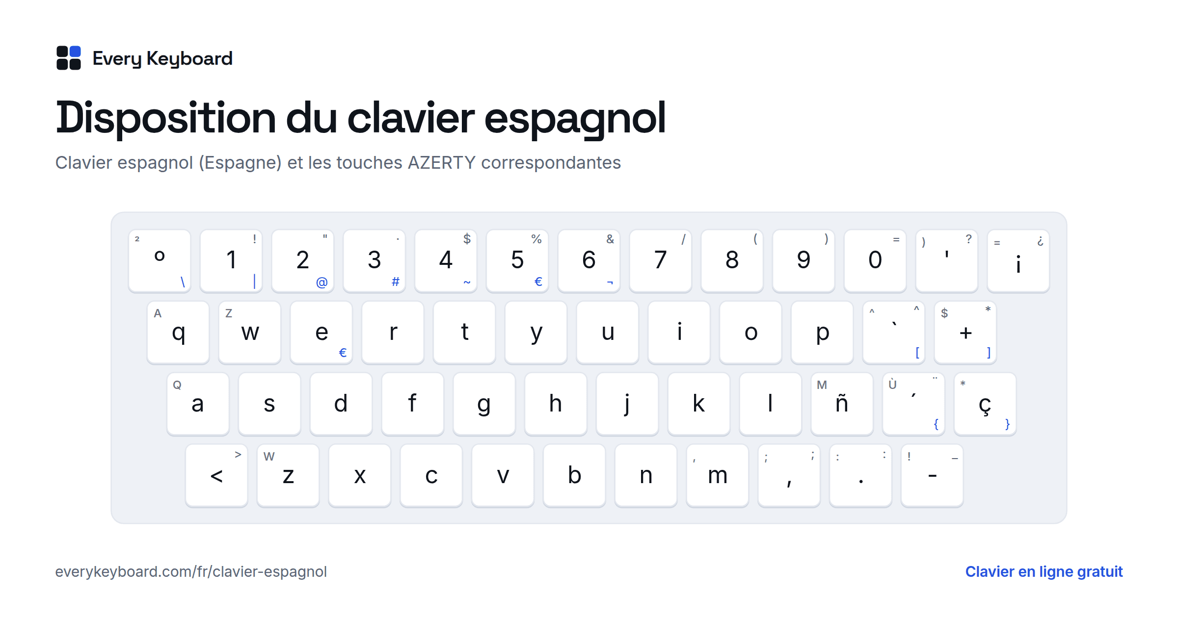 Disposition du clavier espagnol : chaque touche avec le caractère qu'elle tape et la touche correspondante