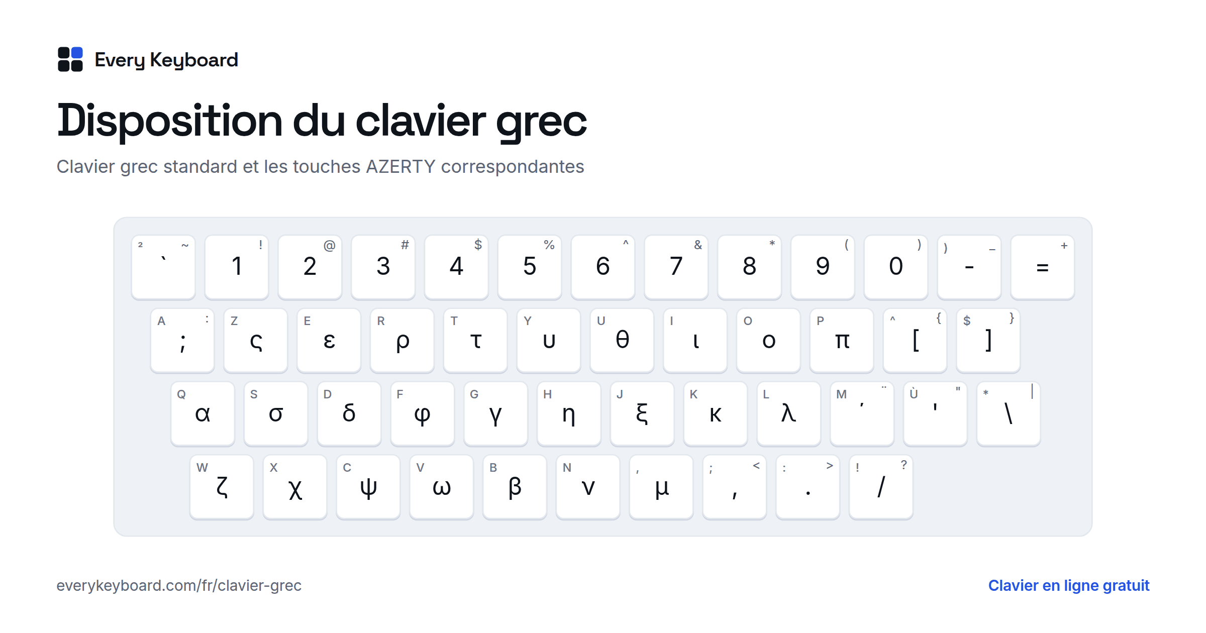 Disposition du clavier grec : chaque touche avec le caractère qu'elle tape et la touche correspondante