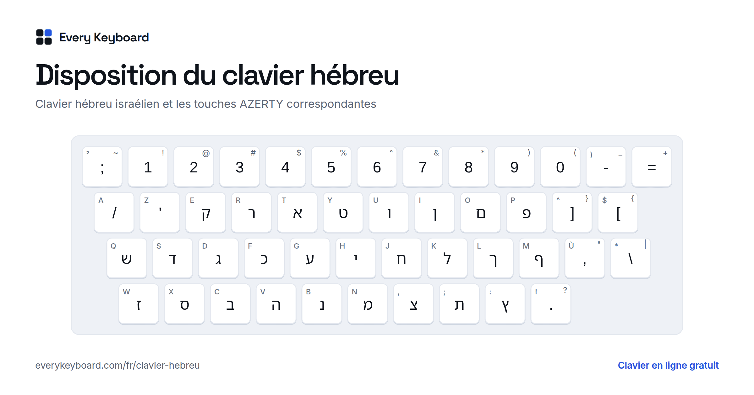 Disposition du clavier hébreu : chaque touche avec le caractère qu'elle tape et la touche correspondante