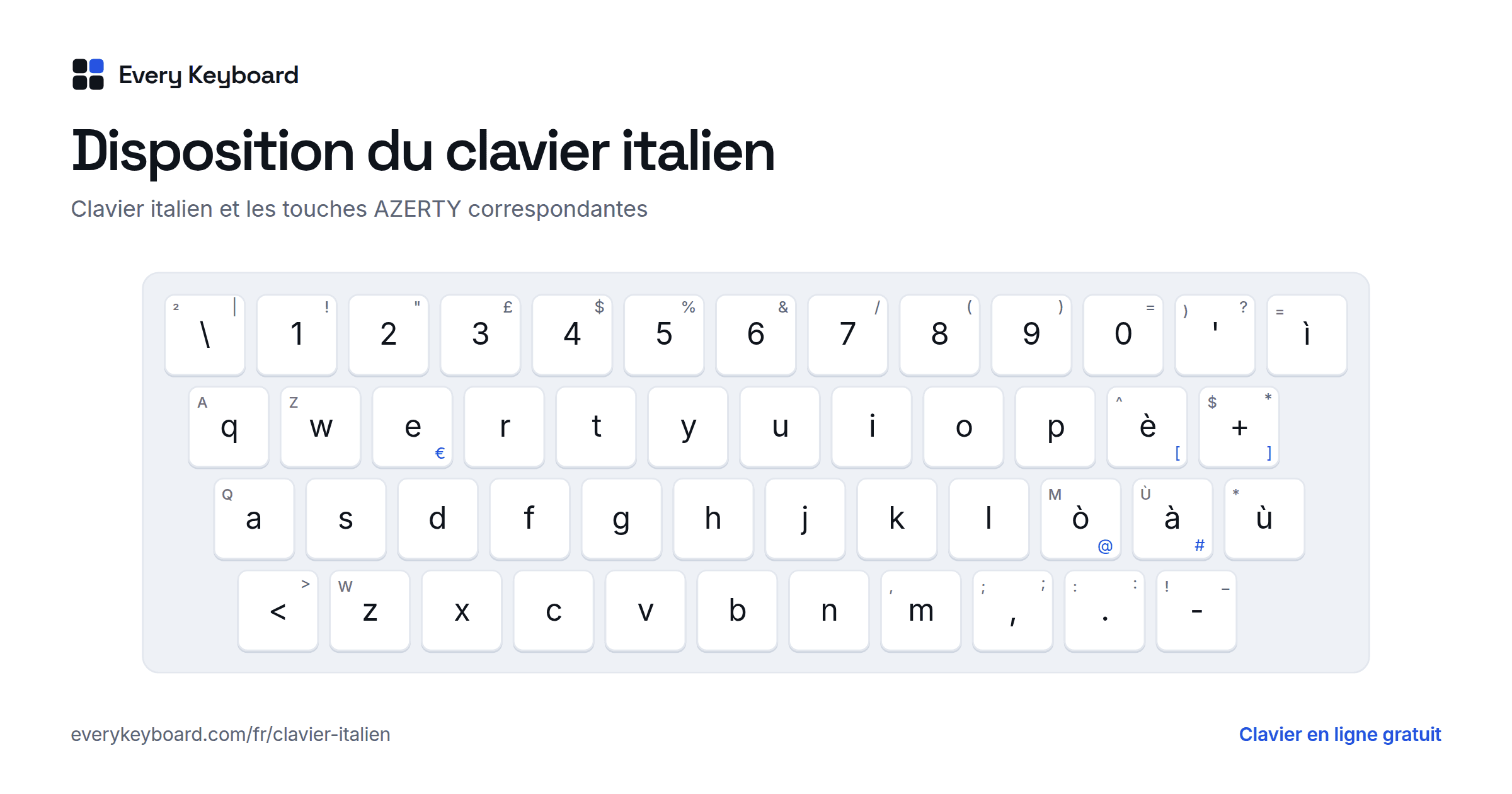 Disposition du clavier italien : chaque touche avec le caractère qu'elle tape et la touche correspondante