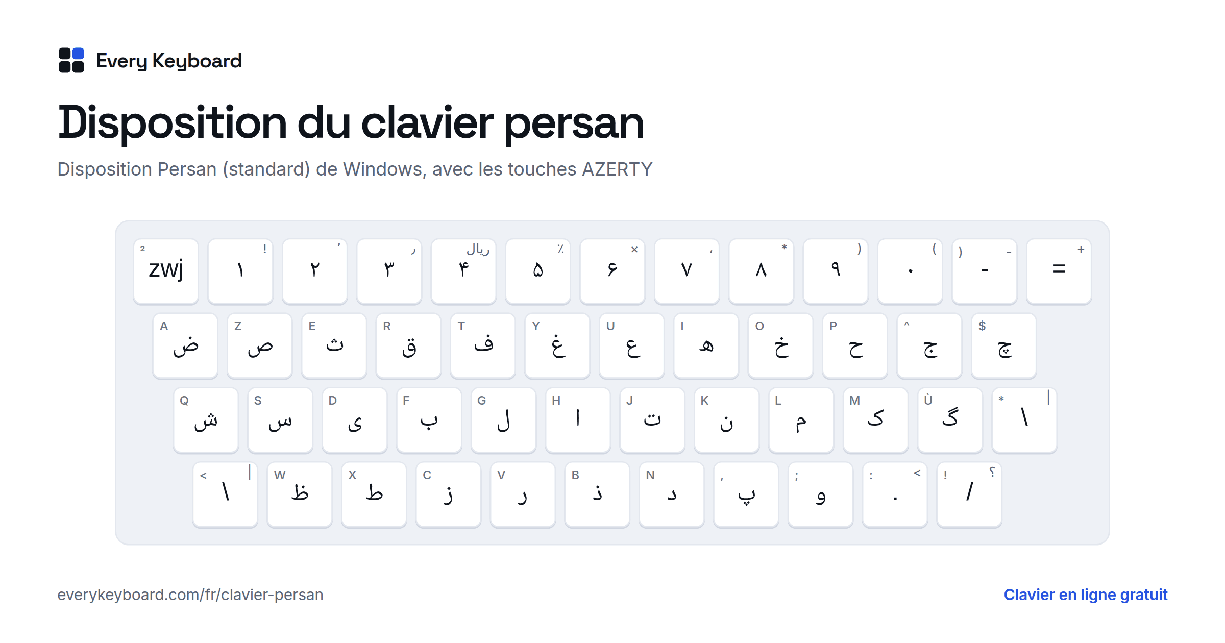 Disposition du clavier persan : chaque touche avec le caractère qu'elle tape et la touche correspondante