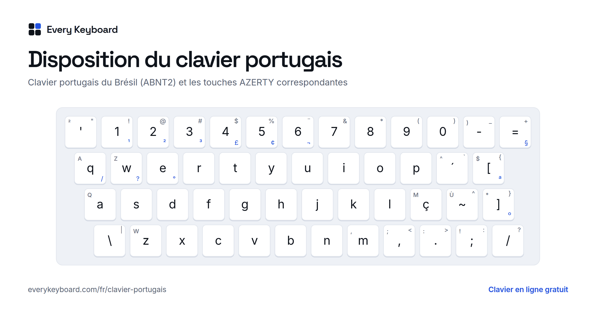 Disposition du clavier portugais : chaque touche avec le caractère qu'elle tape et la touche correspondante