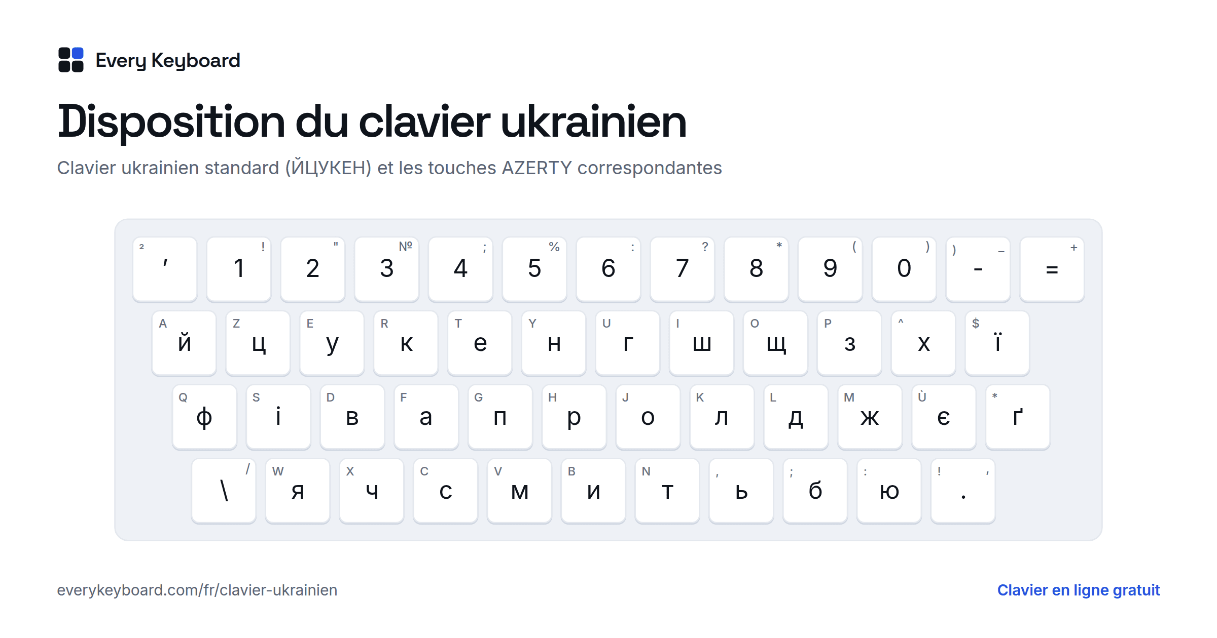 Disposition du clavier ukrainien : chaque touche avec le caractère qu'elle tape et la touche correspondante