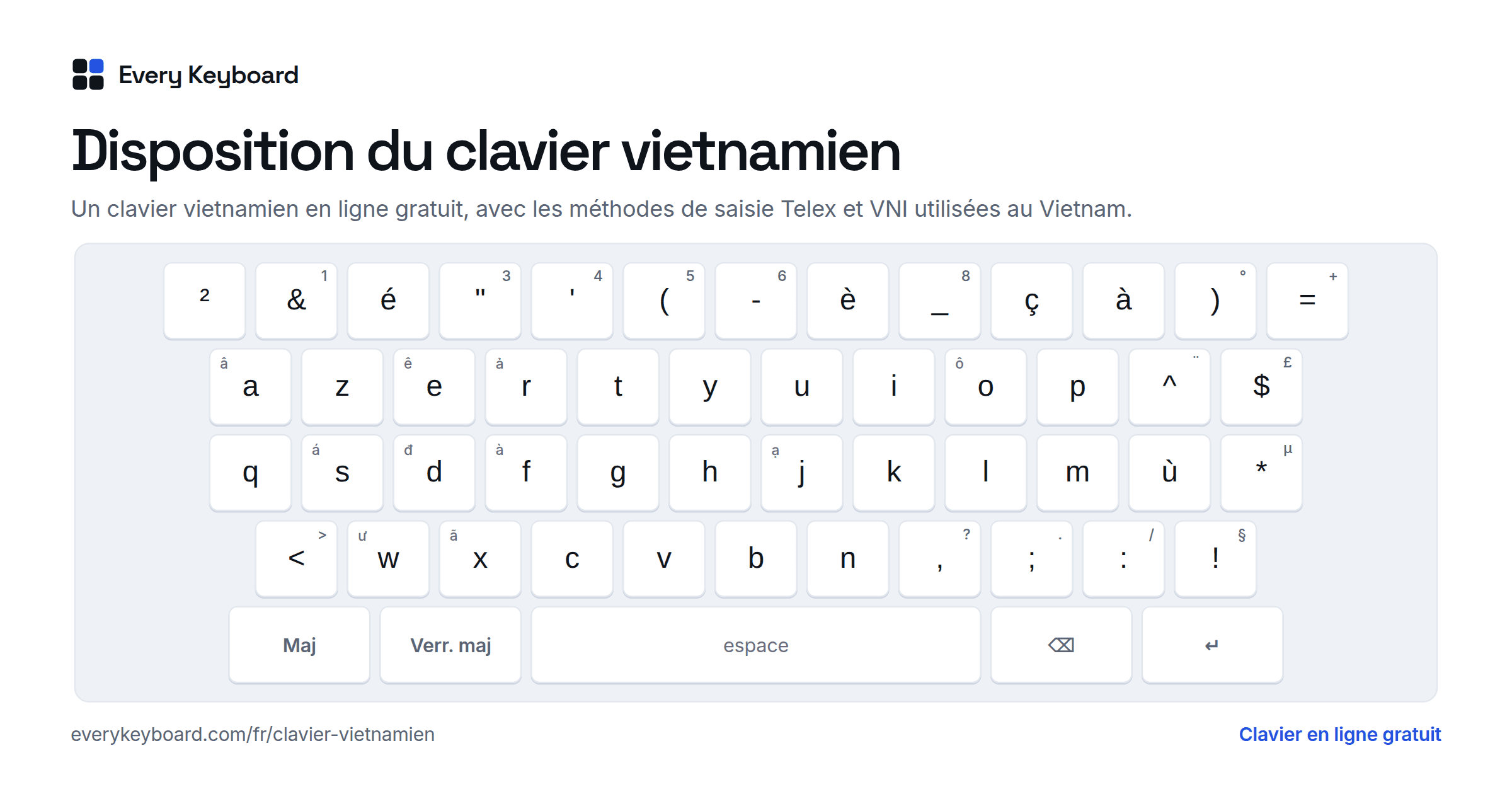 Disposition du clavier vietnamien : chaque touche avec le caractère qu'elle tape et la touche correspondante
