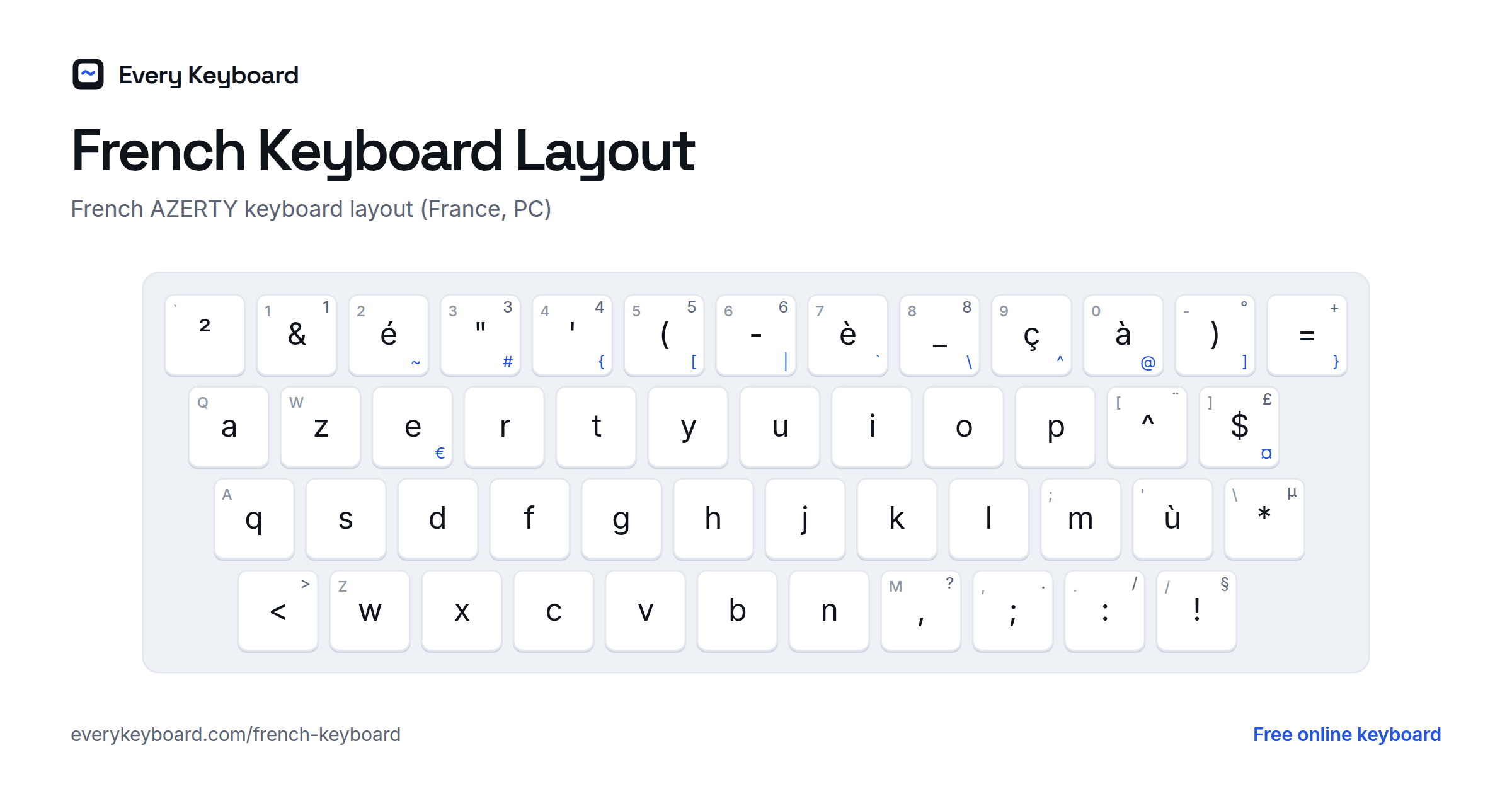 French Keyboard layout: every key with the letter it types and the matching English key