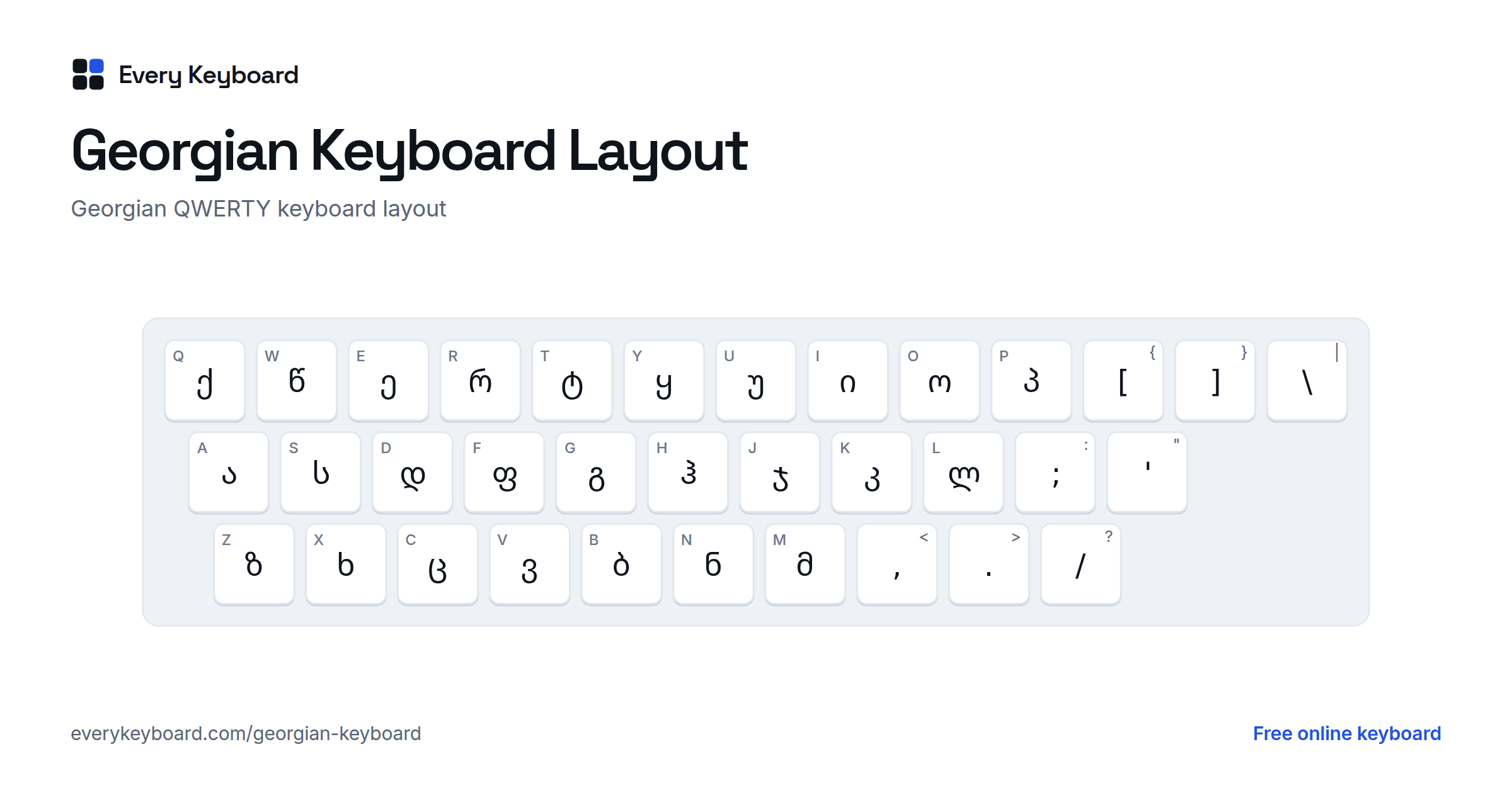Georgian Keyboard layout: every key with the letter it types and the matching English key