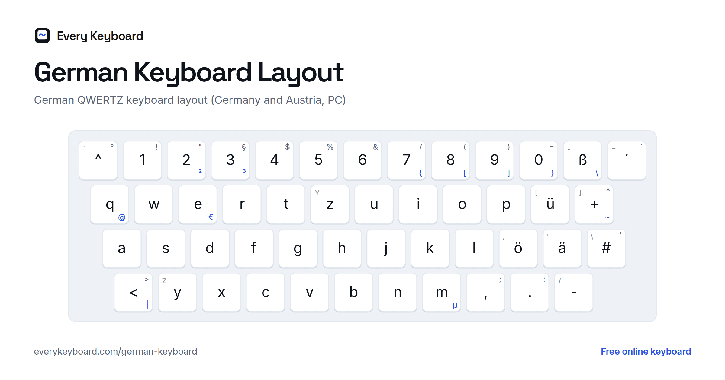 German Keyboard layout: every key with the letter it types and the matching English key
