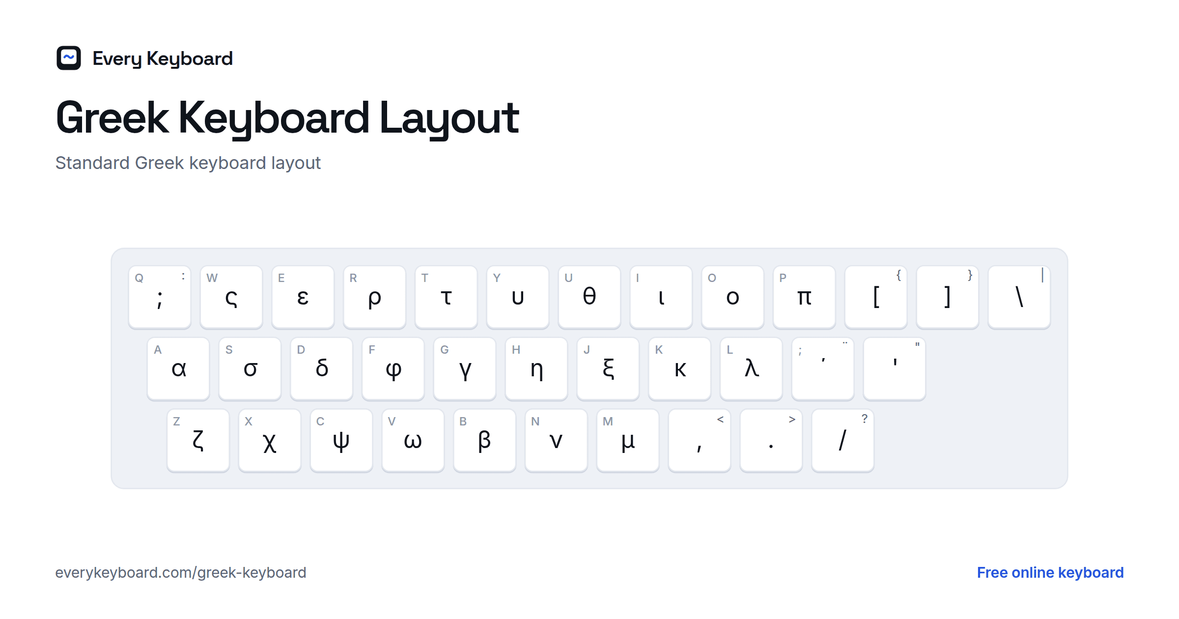 Greek Keyboard layout: every key with the letter it types and the matching English key