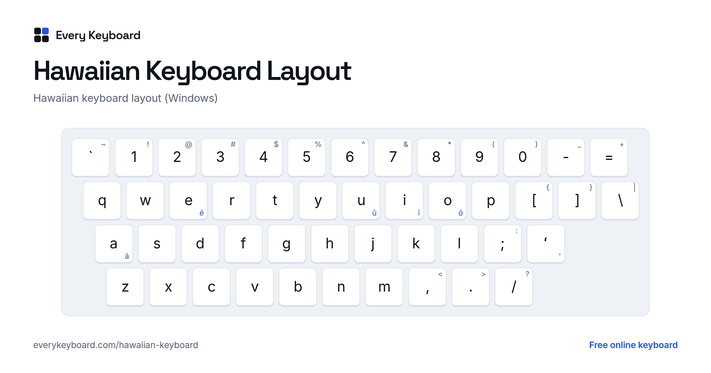 Hawaiian Keyboard layout: every key with the letter it types and the matching English key