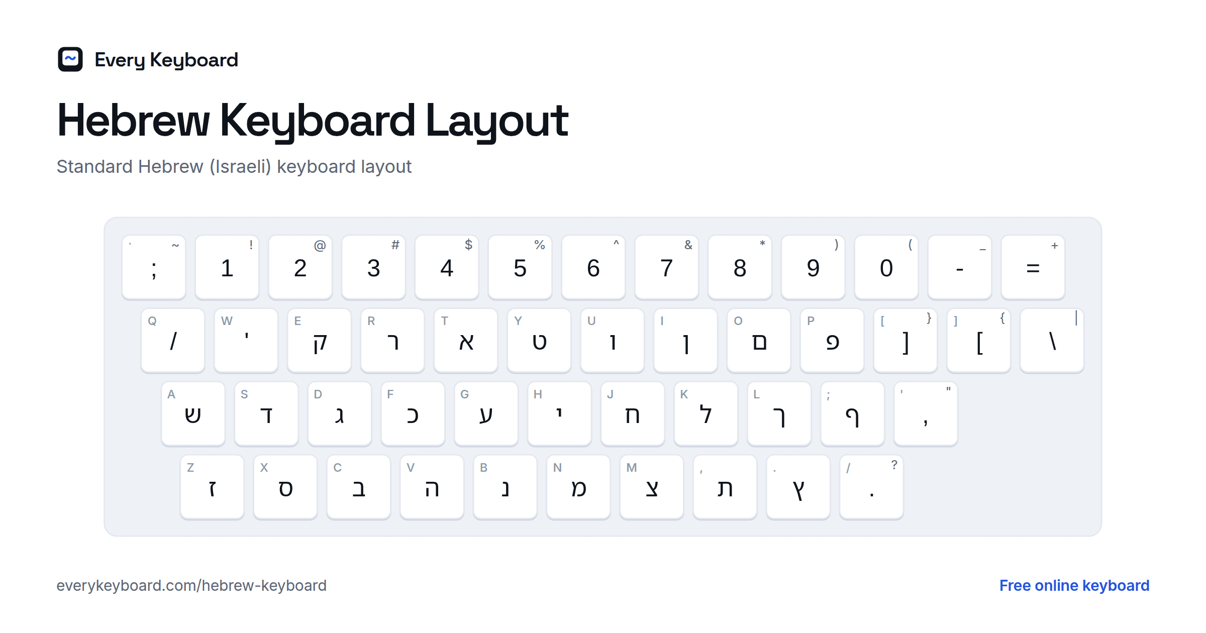 Hebrew Keyboard layout: every key with the letter it types and the matching English key