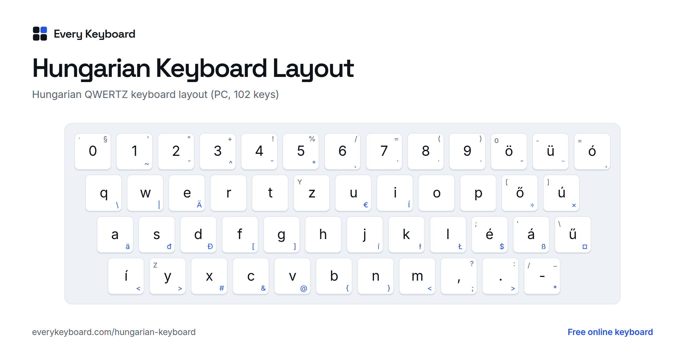 Hungarian Keyboard layout: every key with the letter it types and the matching English key