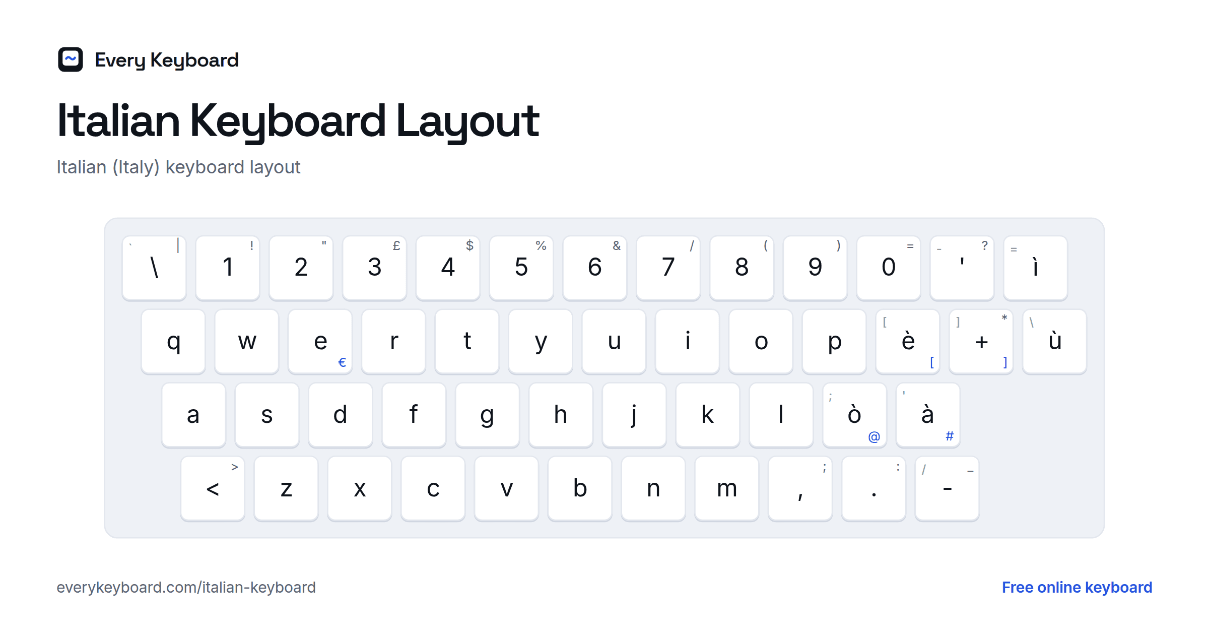 Italian Keyboard layout: every key with the letter it types and the matching English key