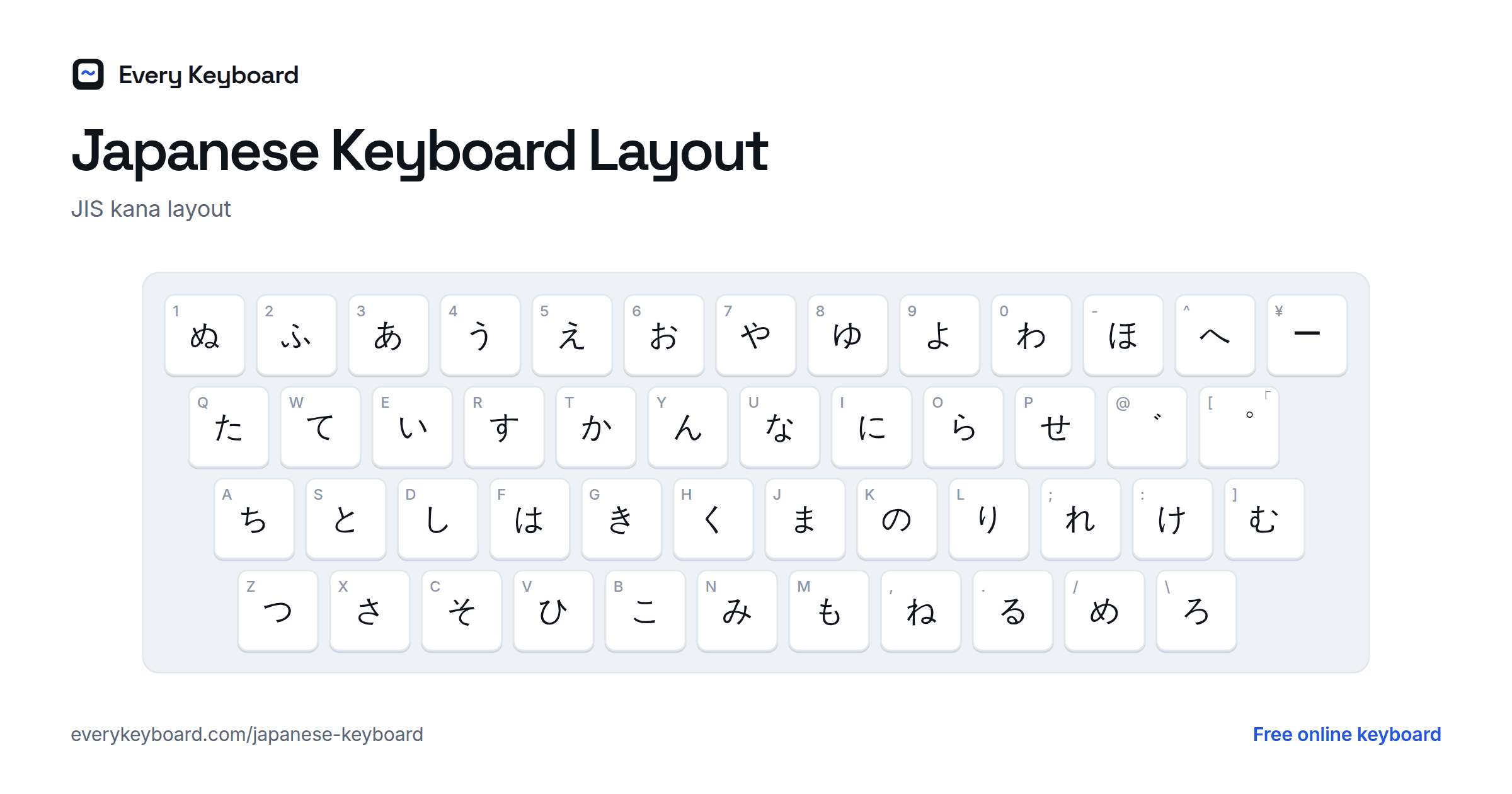 Japanese Keyboard layout: every key with the letter it types and the matching English key