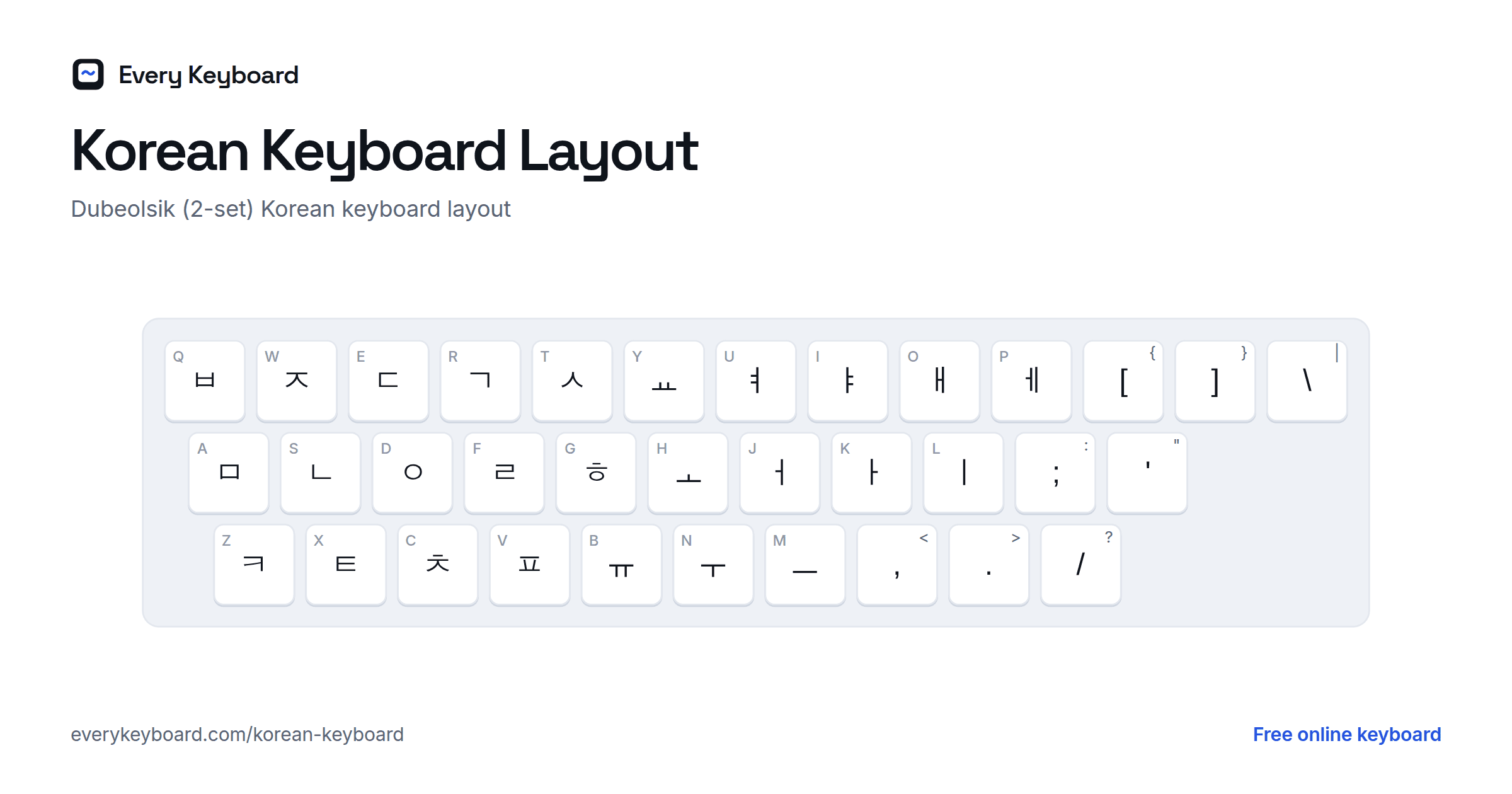 Korean Keyboard layout: every key with the letter it types and the matching English key