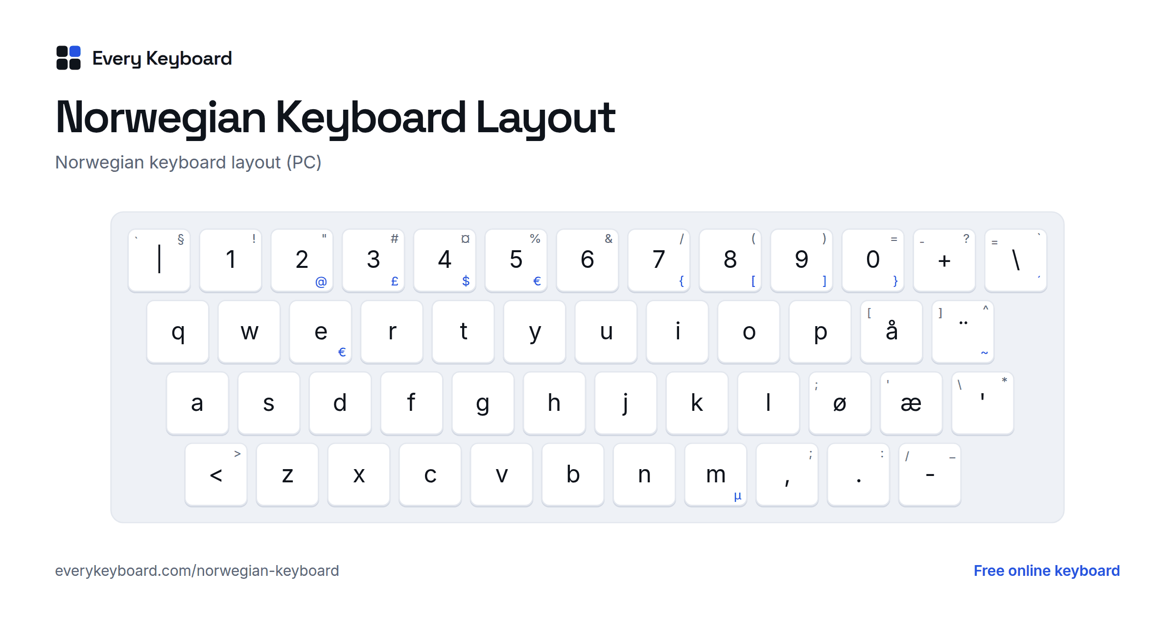 Norwegian Keyboard layout: every key with the letter it types and the matching English key