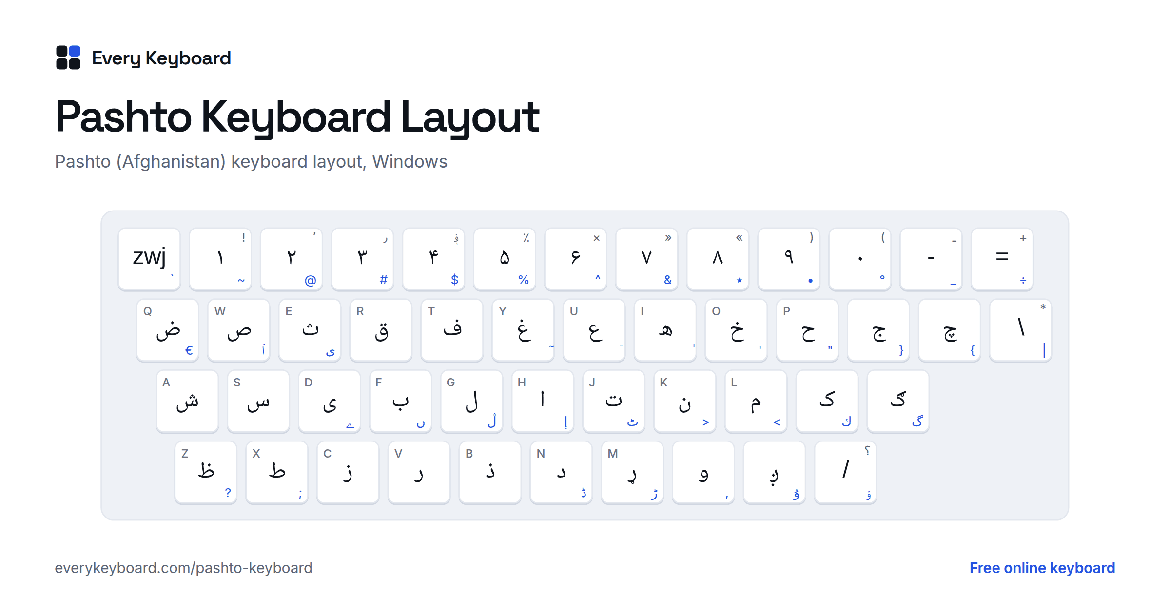 Pashto Keyboard layout: every key with the letter it types and the matching English key