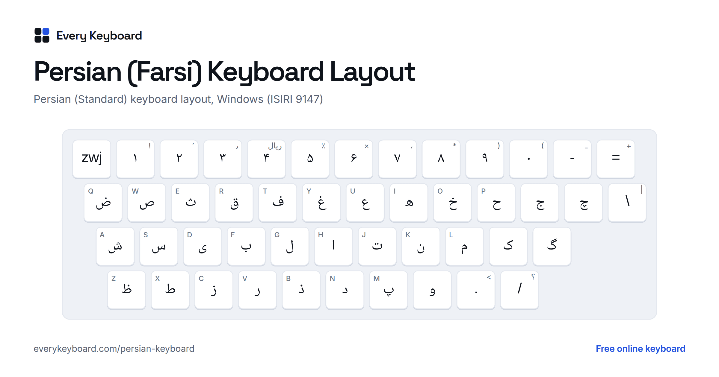 Persian (Farsi) Keyboard layout: every key with the letter it types and the matching English key