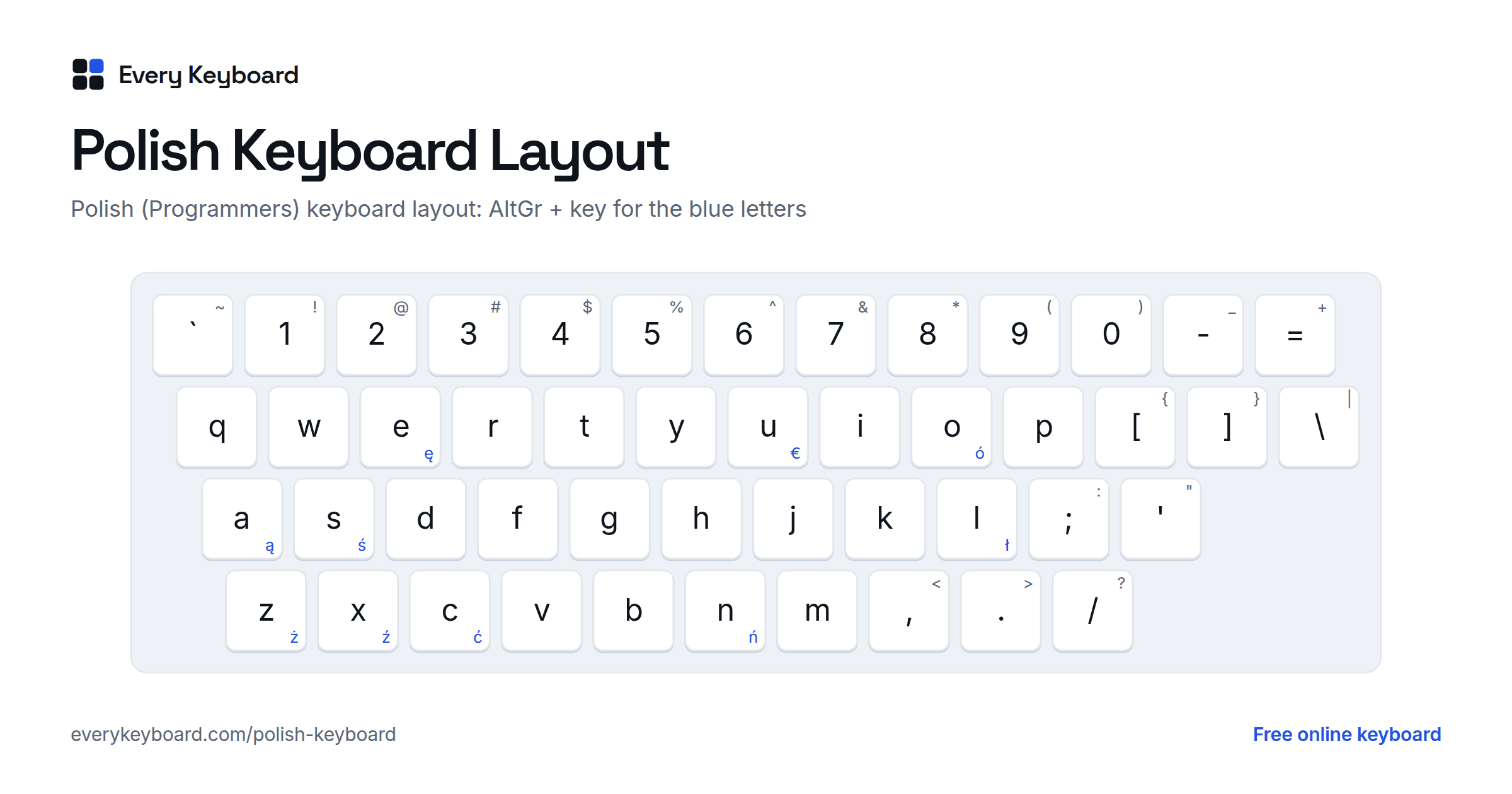 Polish Keyboard layout: every key with the letter it types and the matching English key