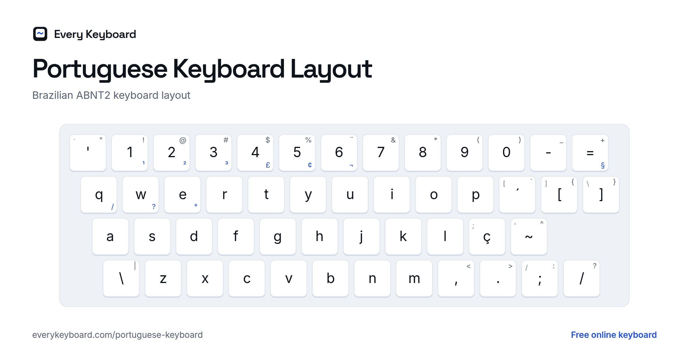 Portuguese Keyboard layout: every key with the letter it types and the matching English key