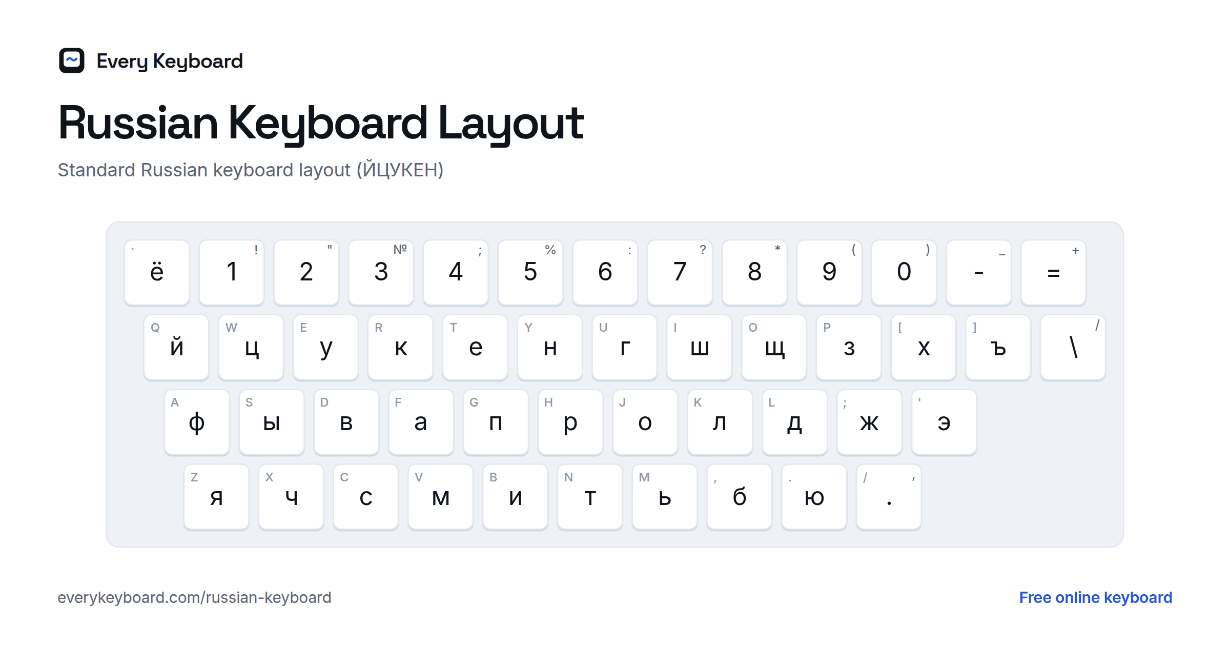 Russian Keyboard layout: every key with the letter it types and the matching English key