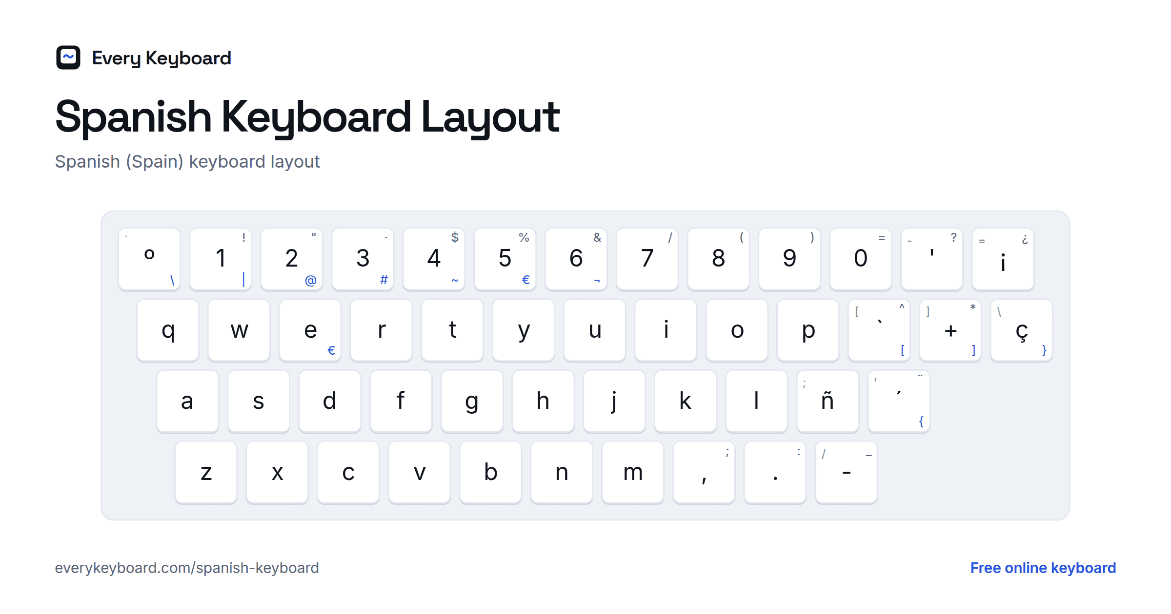 Spanish Keyboard layout: every key with the letter it types and the matching English key