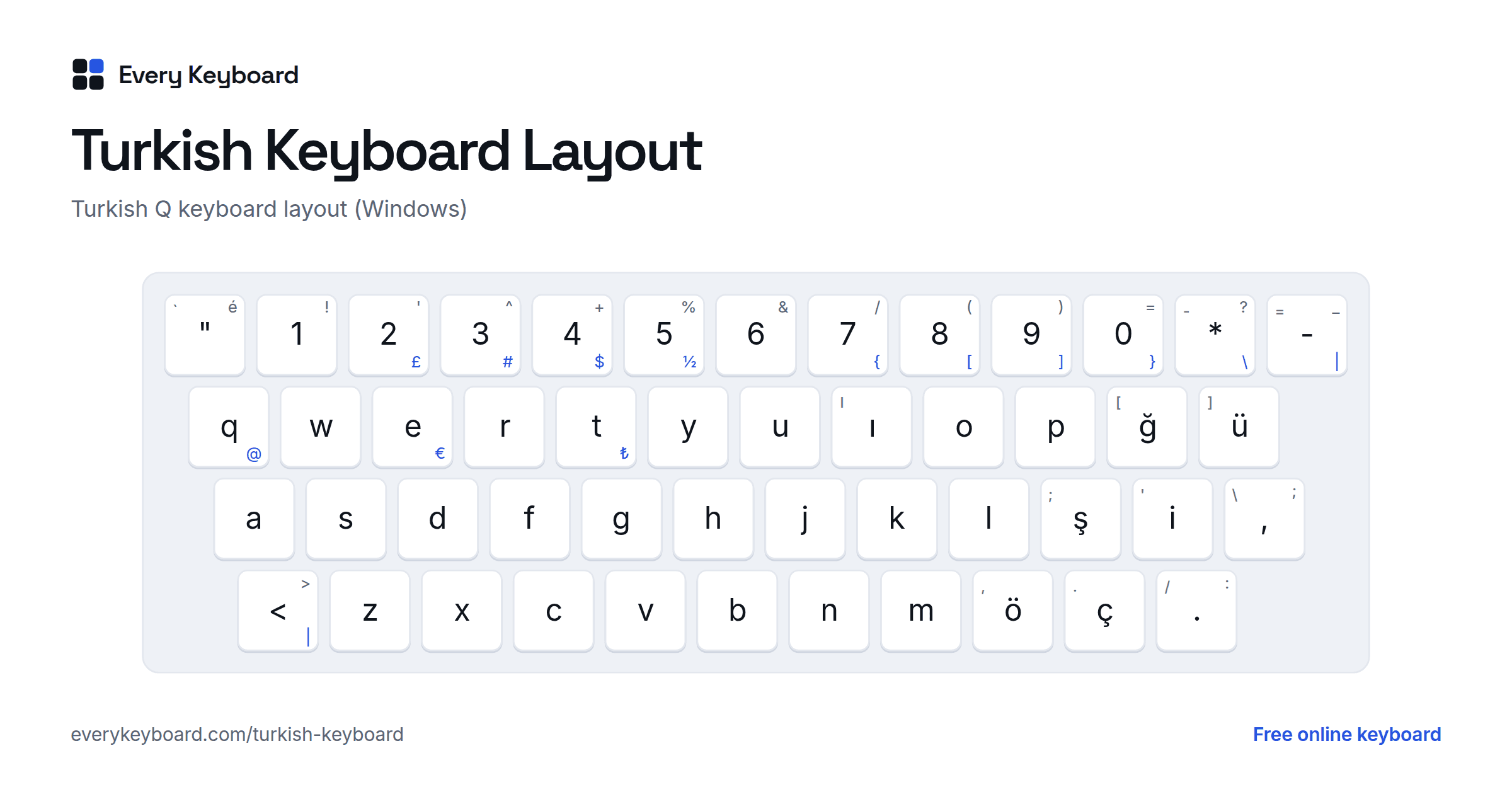 Turkish Keyboard layout: every key with the letter it types and the matching English key