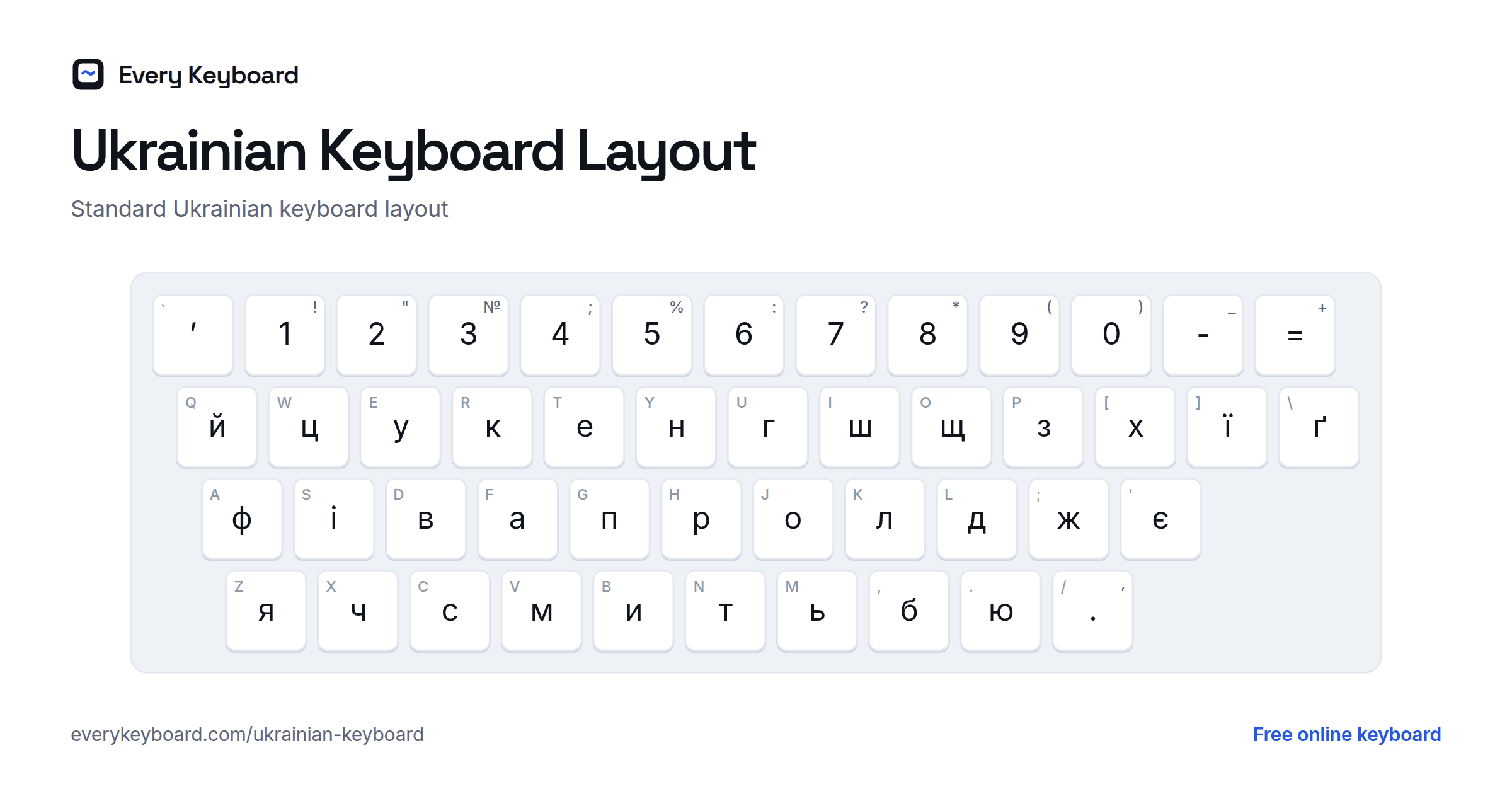Ukrainian Keyboard layout: every key with the letter it types and the matching English key