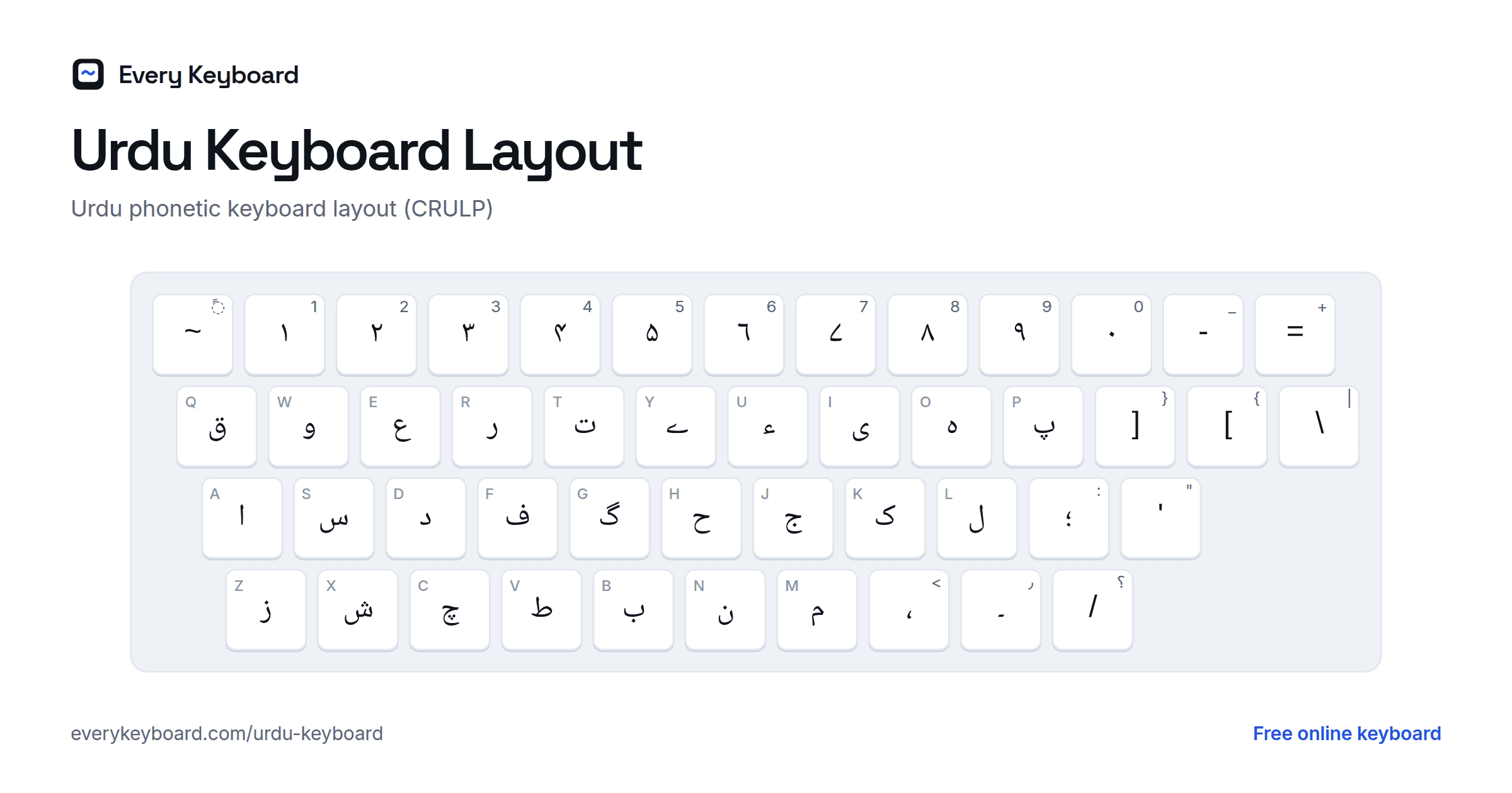 Urdu Keyboard layout: every key with the letter it types and the matching English key