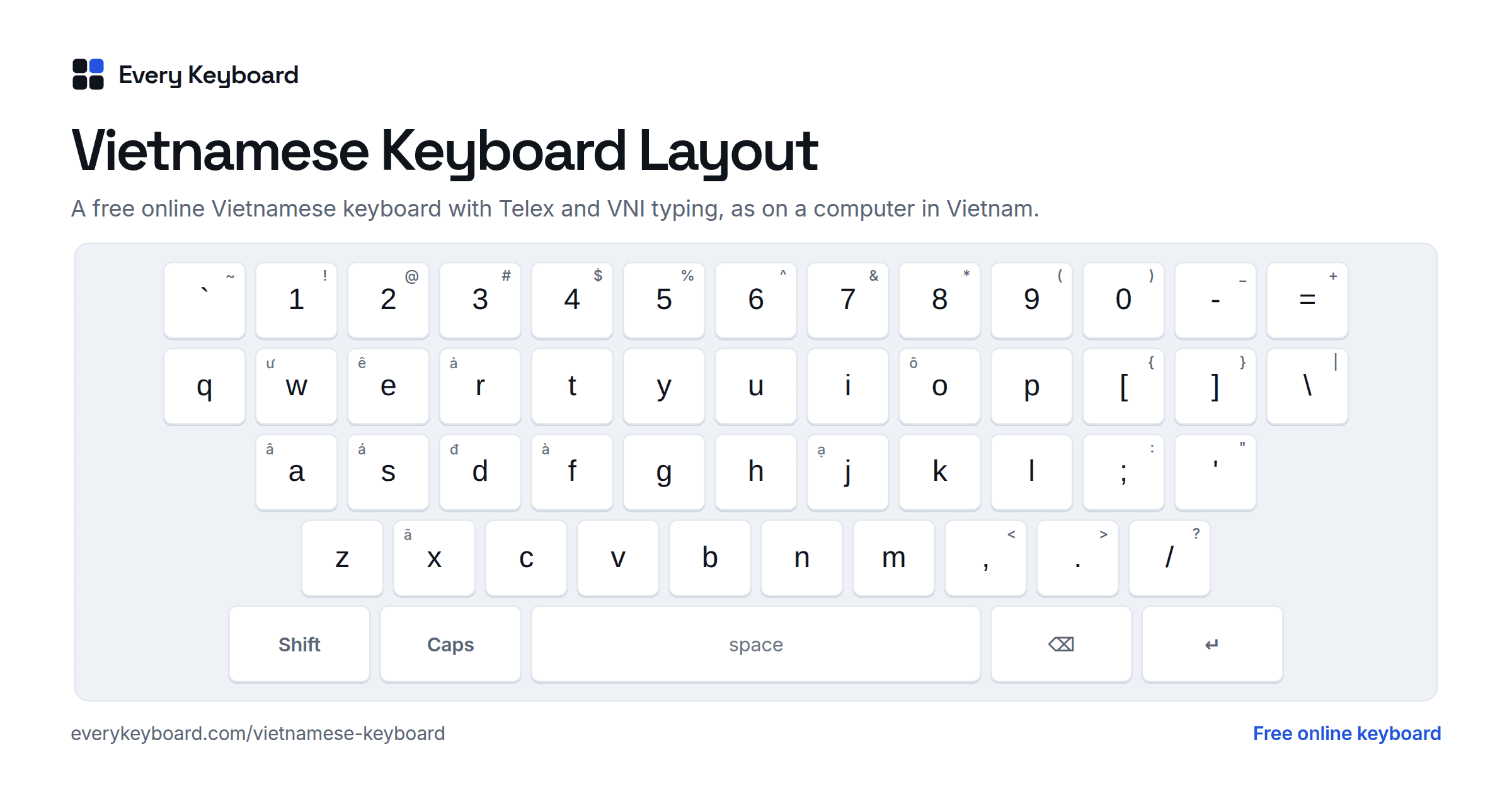 Vietnamese Keyboard layout: every key with the letter it types and the matching English key